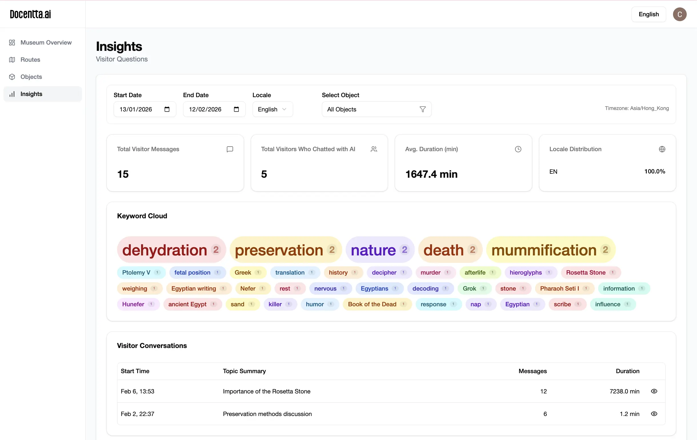 Museum Dashboard Preview